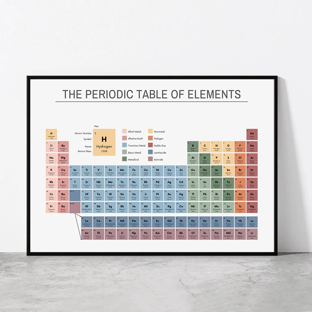Periodiek Systeem der Elemente - Office Furniture Installation recensie en prijs